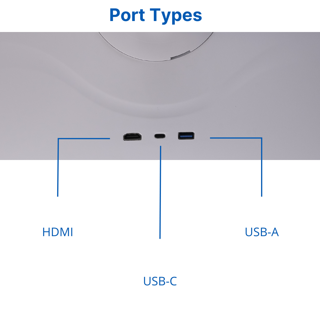 ports of the TV HDMI USB-C USB-A